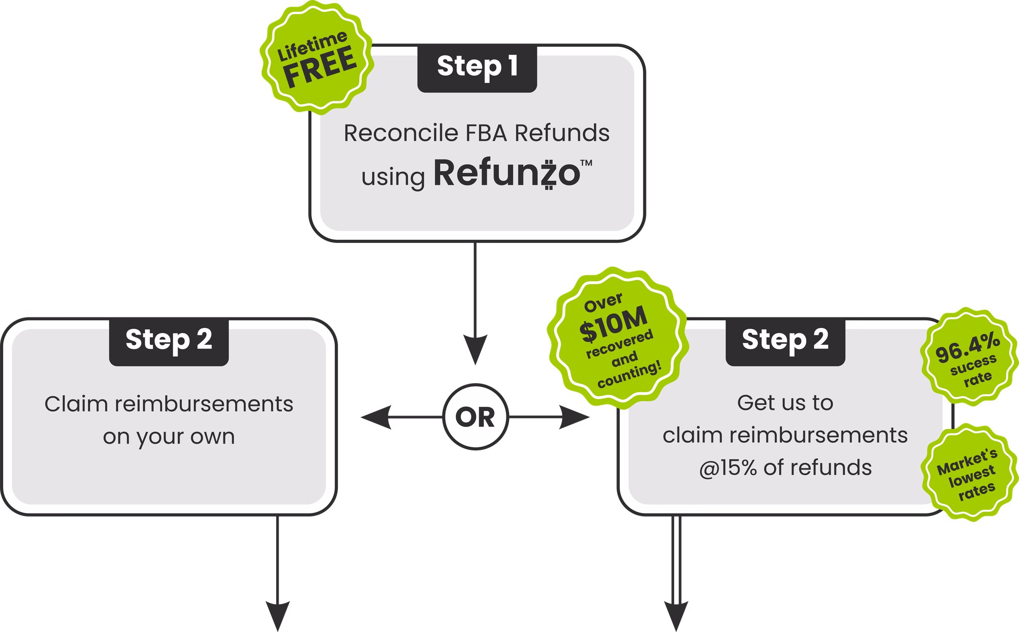 Refunzo screenshot 1